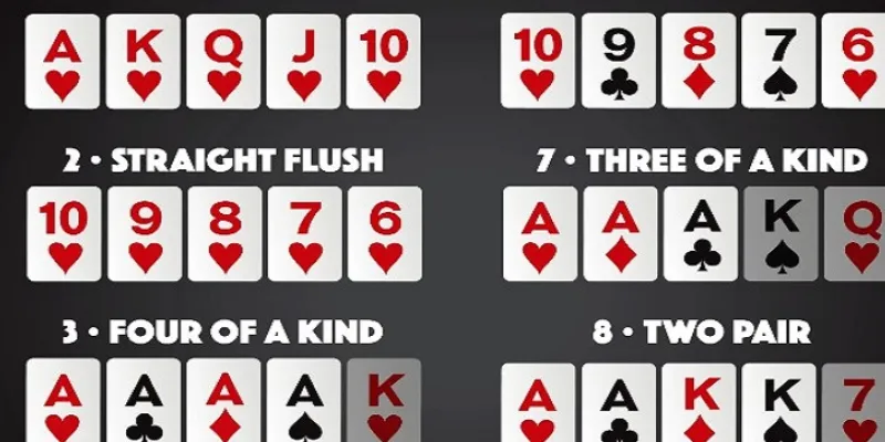 Cách Tính Điểm Poker SC88 – Thứ Tự Xếp Hạng Bài